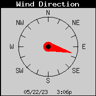 Current Wind Direction